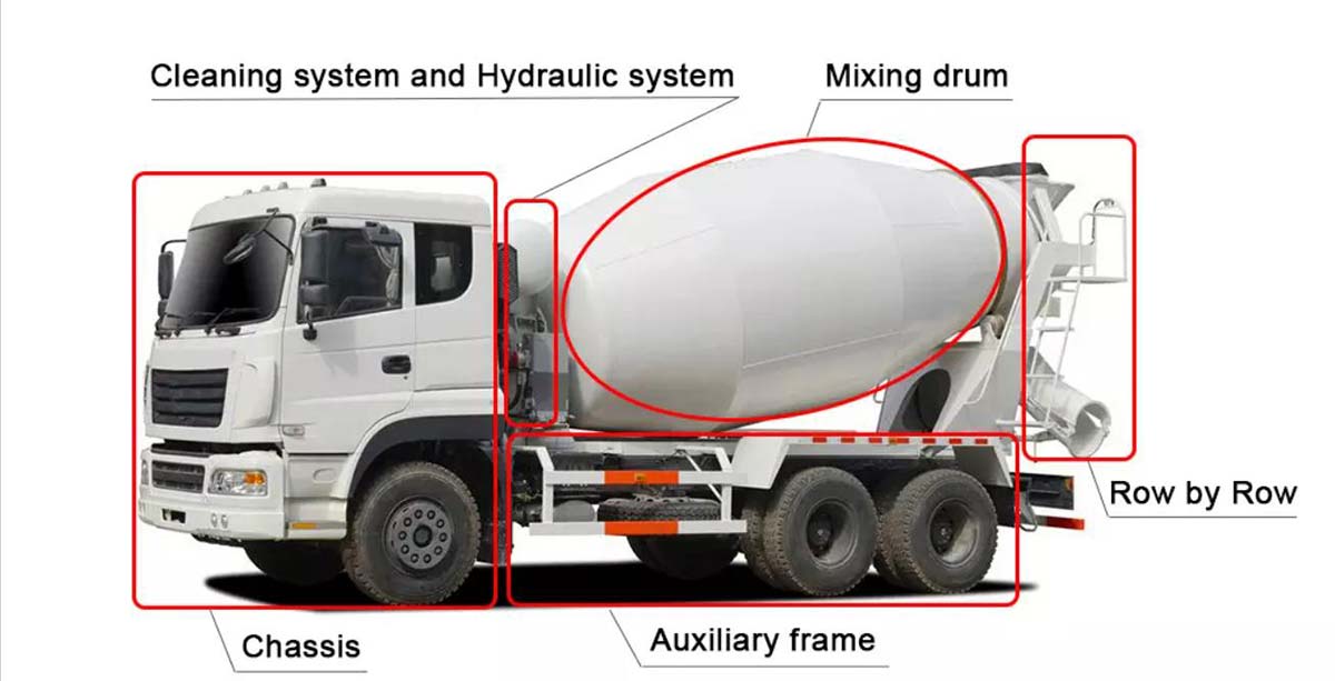  Truck Mounted خلاط الخرسانة’s Systems