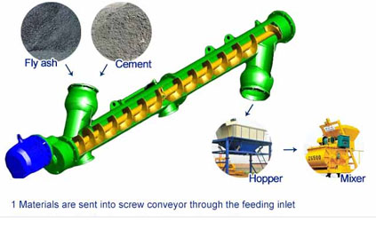 Screw Conveyor